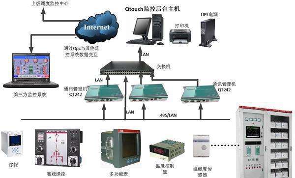 智能電力監控系統
