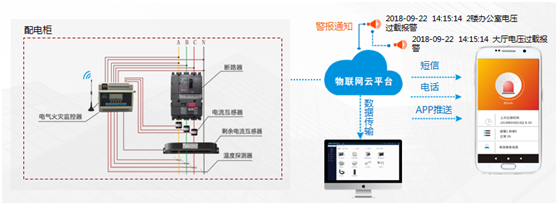 JTL-DQ組合式電氣火災監控探測器的性能