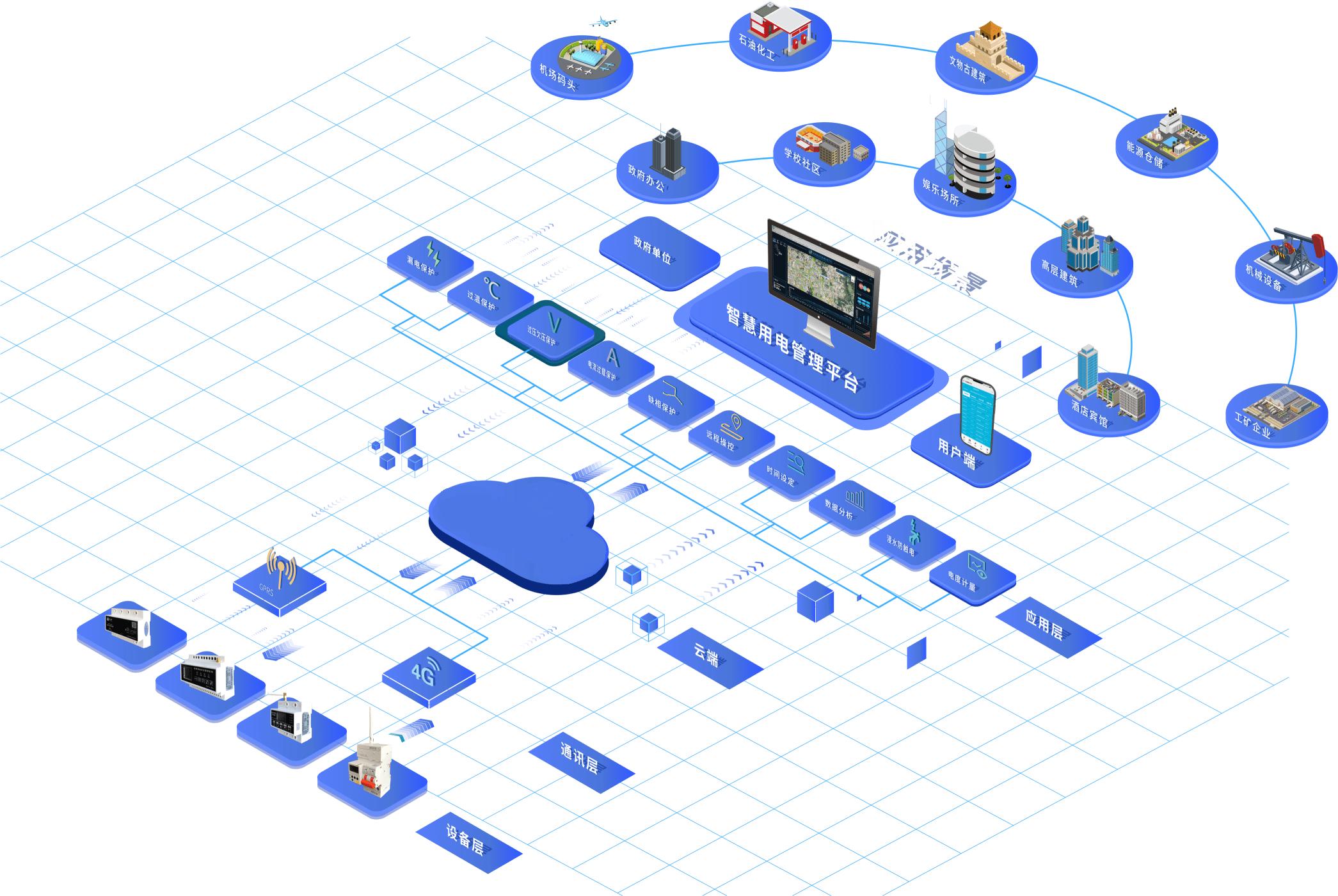 現場進行施工用電都有哪些要求？